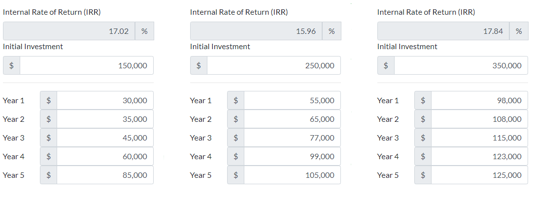 IRR Calculator Example