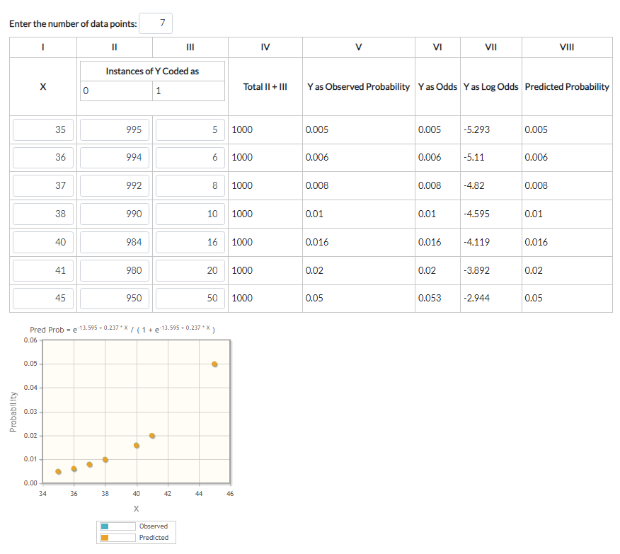 Logistic Regression Calculator